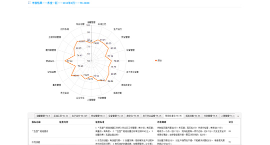 績(jī)效考核管理系統(tǒng)軟件